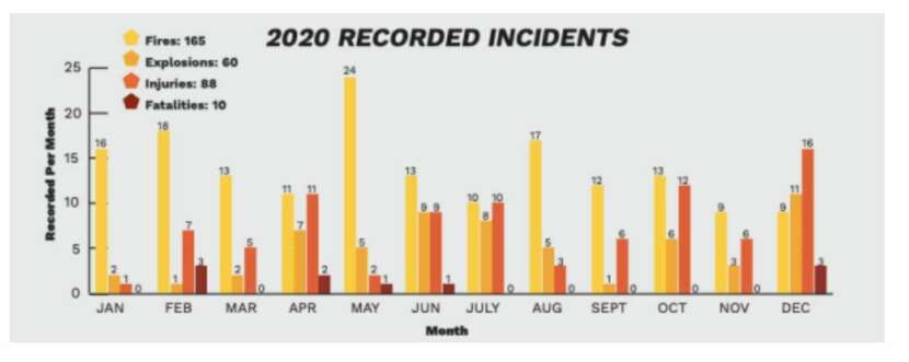 recorded-incidents-2020